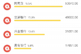 三河讨债公司成功追回拖欠八年欠款50万成功案例